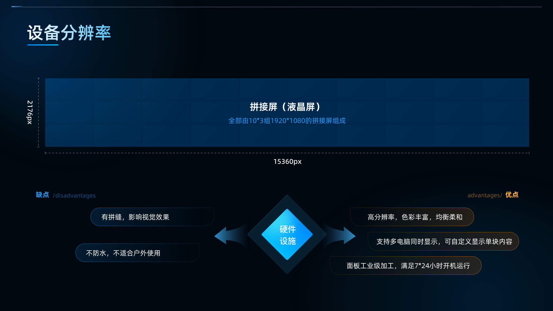 04 设备分辨率.png
