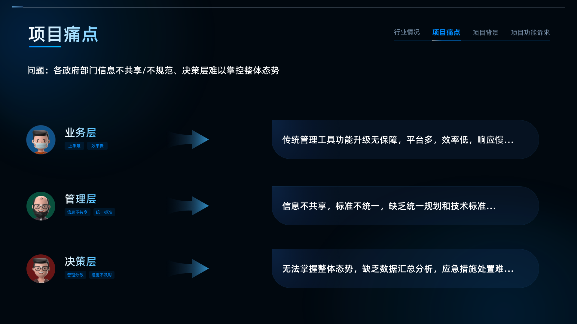 06 项目痛点.png