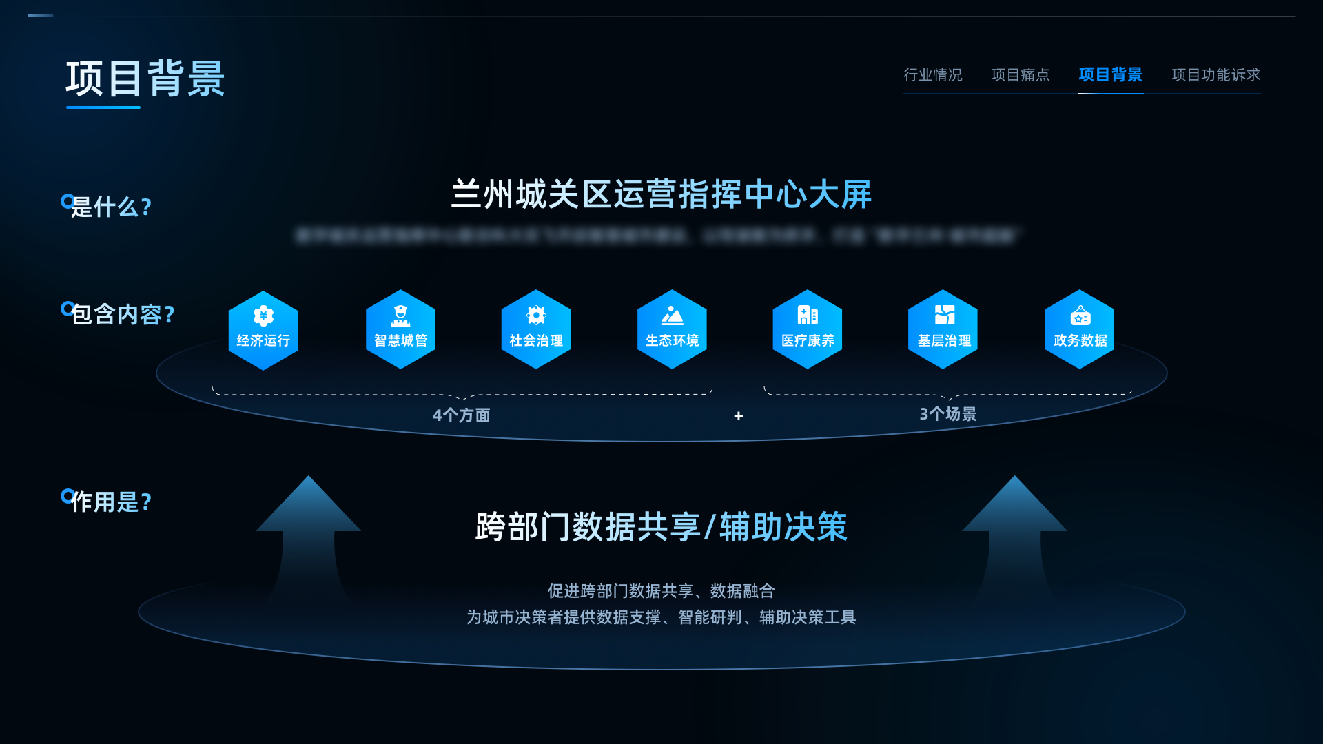 07 项目背景-qvzr.png