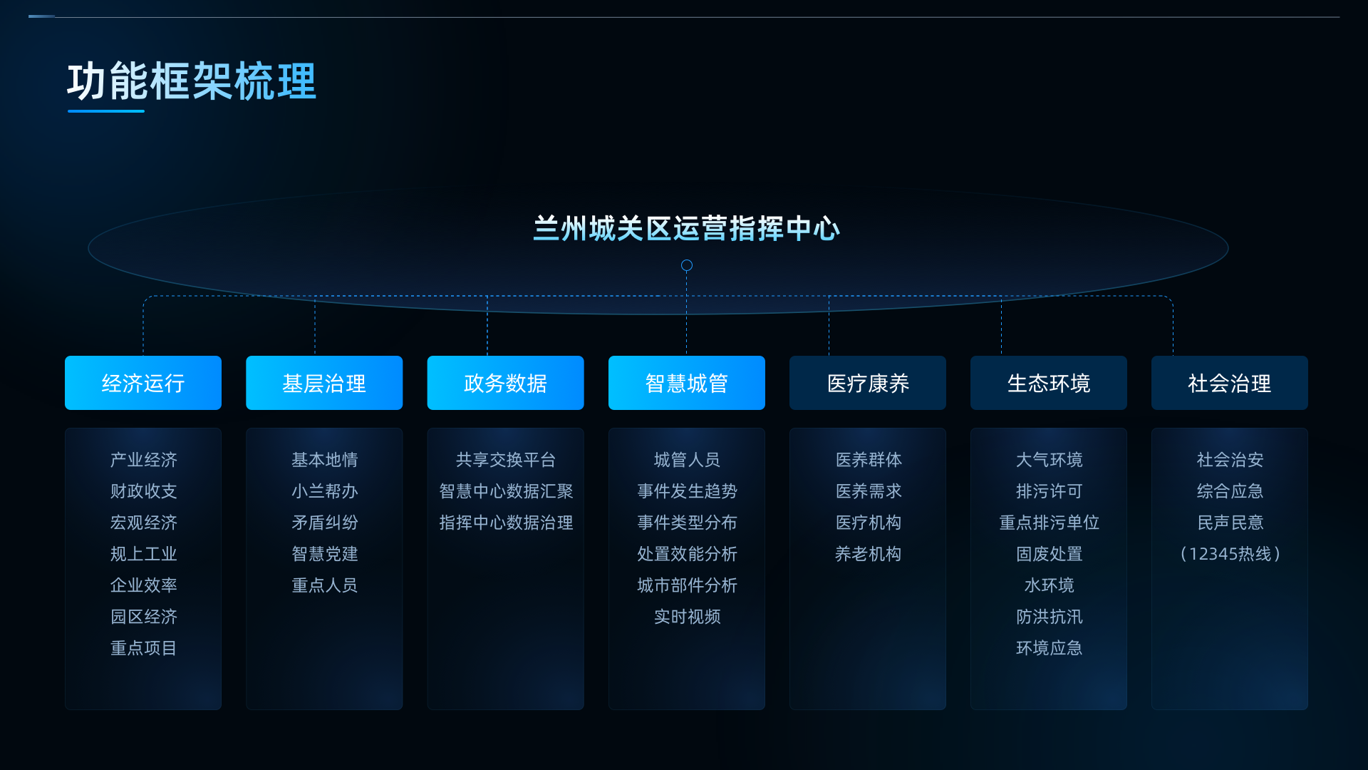 14 框架梳理.png