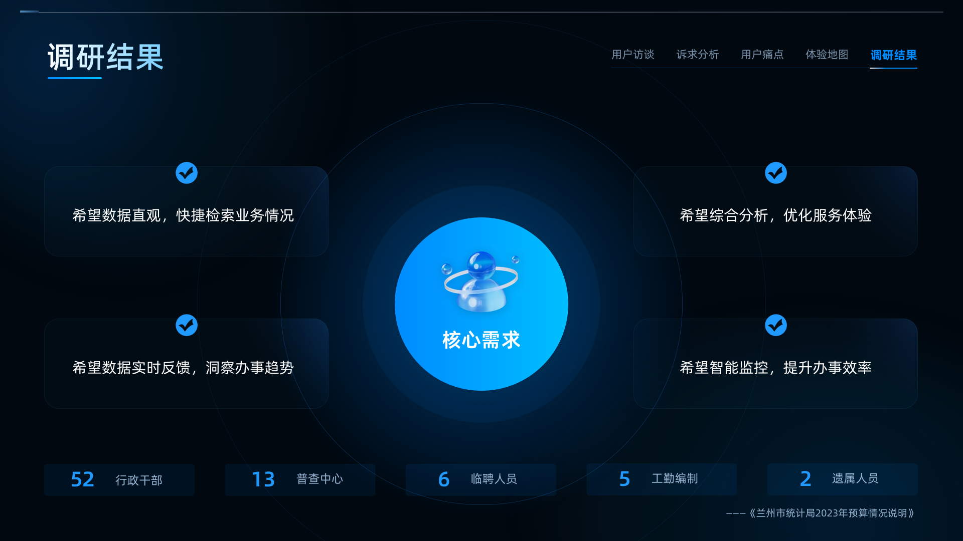 14-调研结果.png