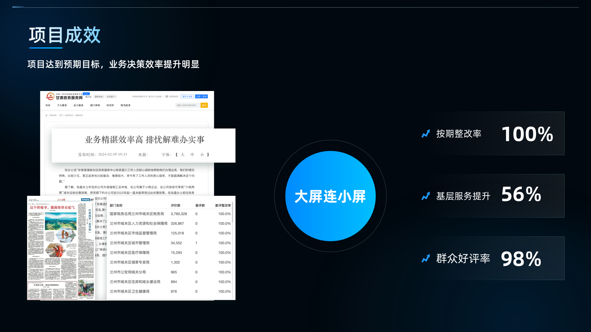 16 项目成效.png