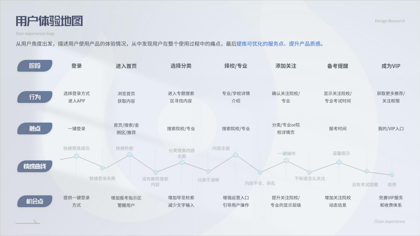 1_UI-张爱玲-作品集_17.png