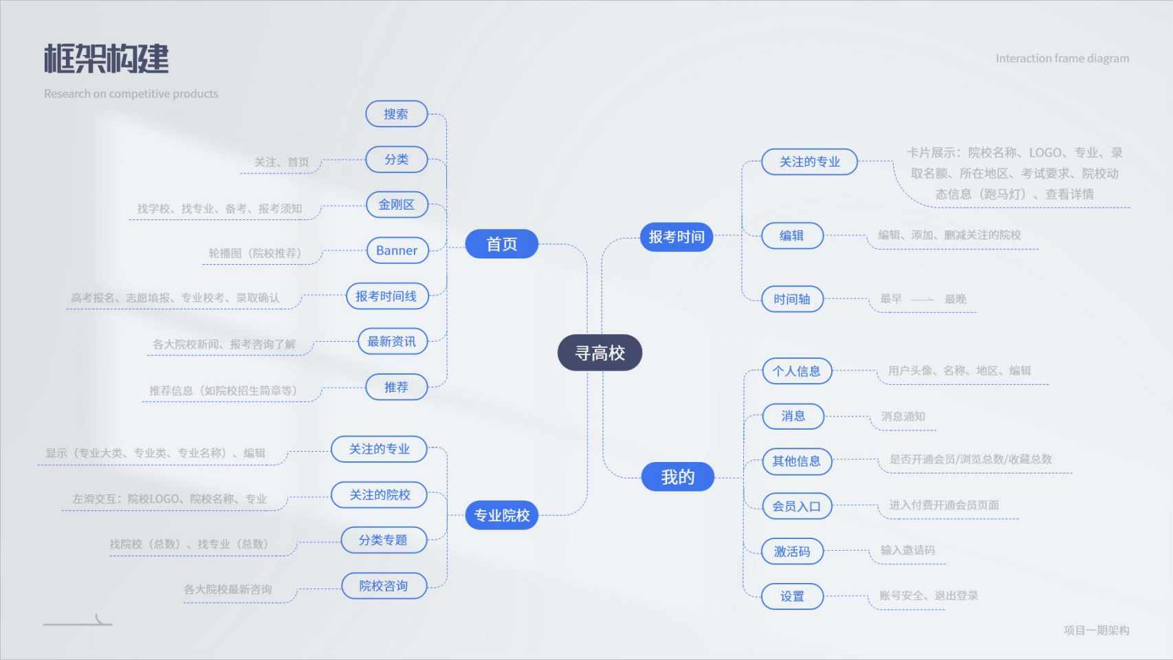 1_UI-张爱玲-作品集_18.png