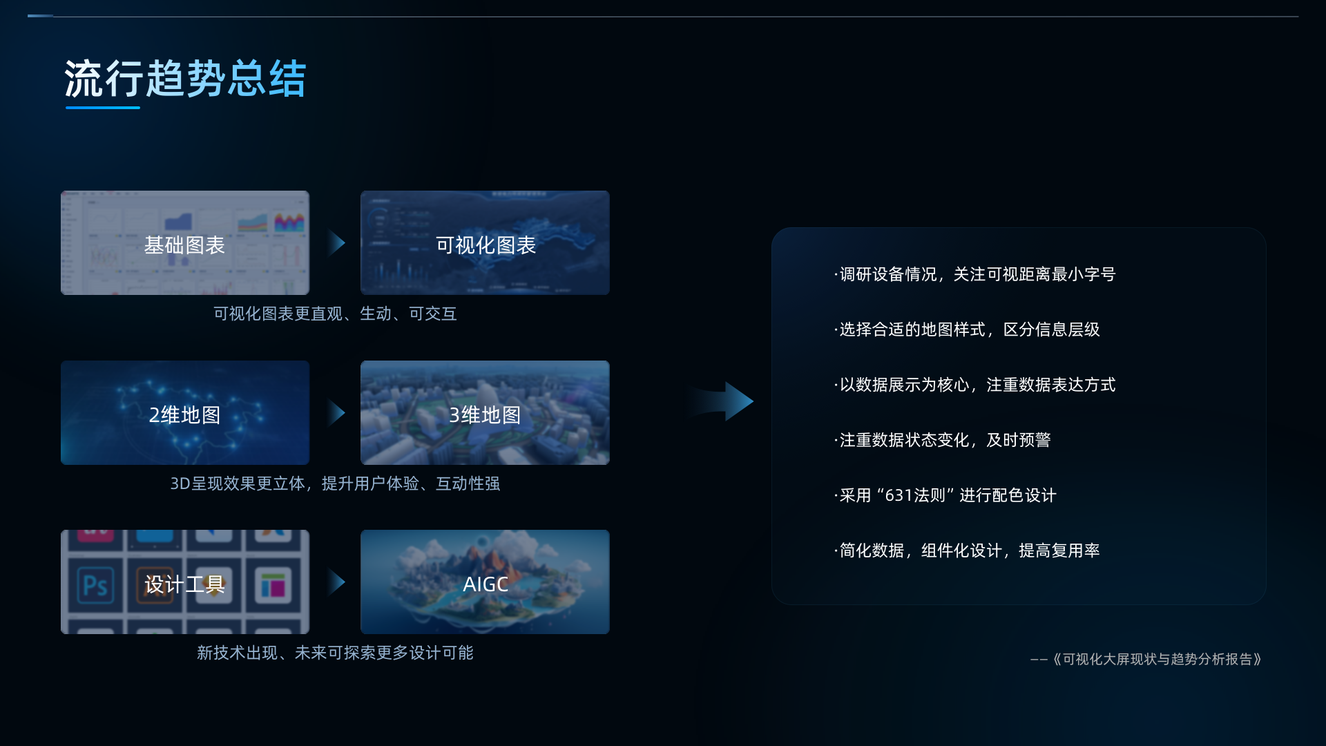 20 流行趋势总结.png