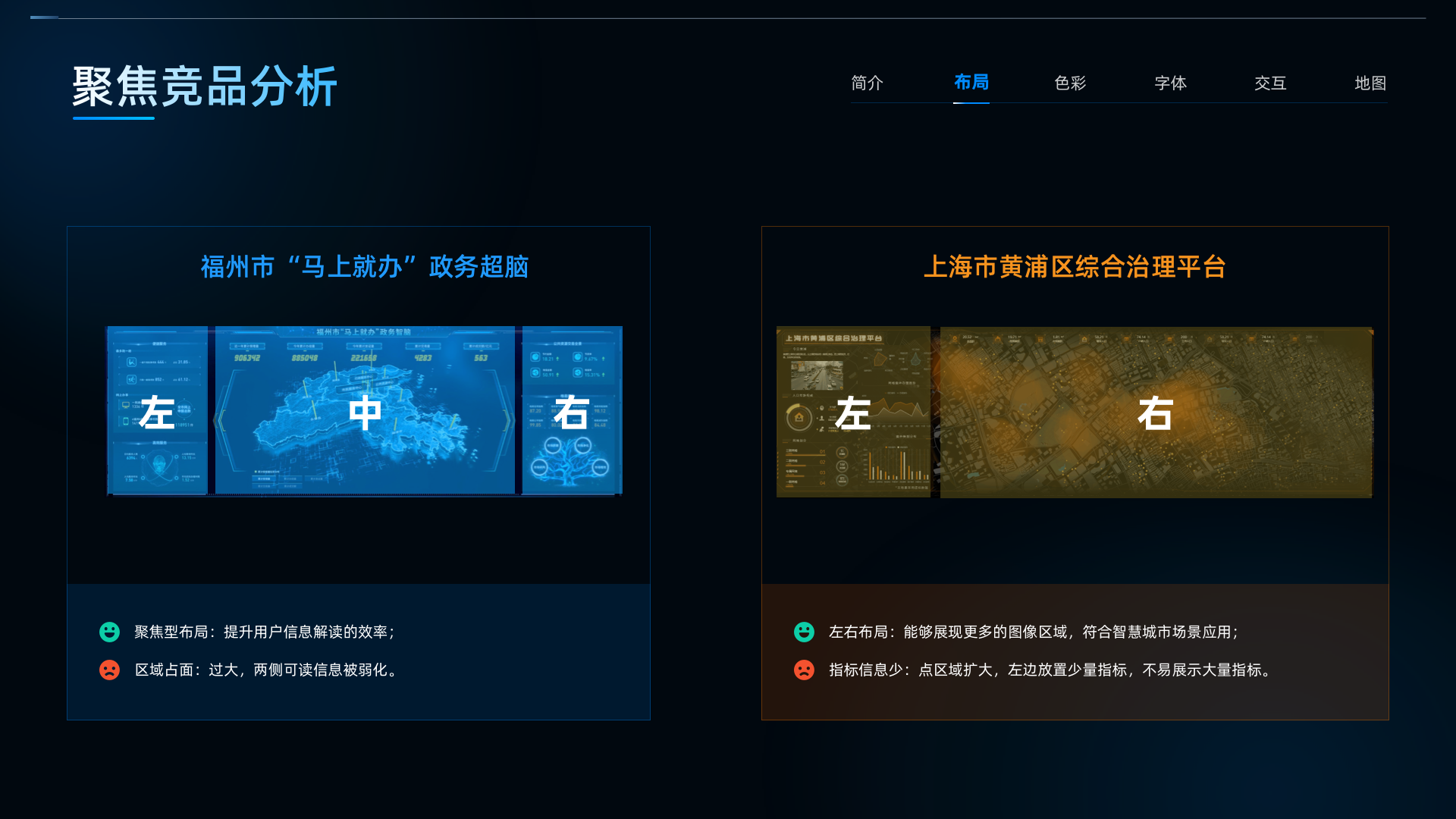 22 聚焦竞品分析-布局.png