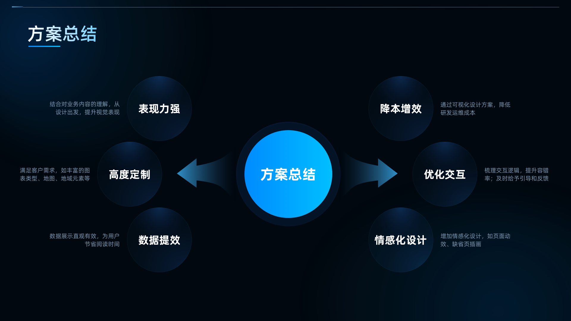 29 方案总结.png