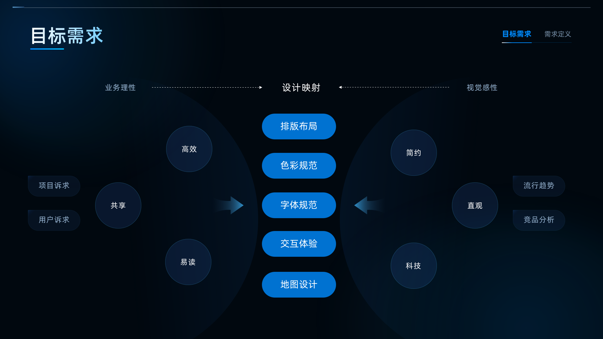 29 目标需求.png