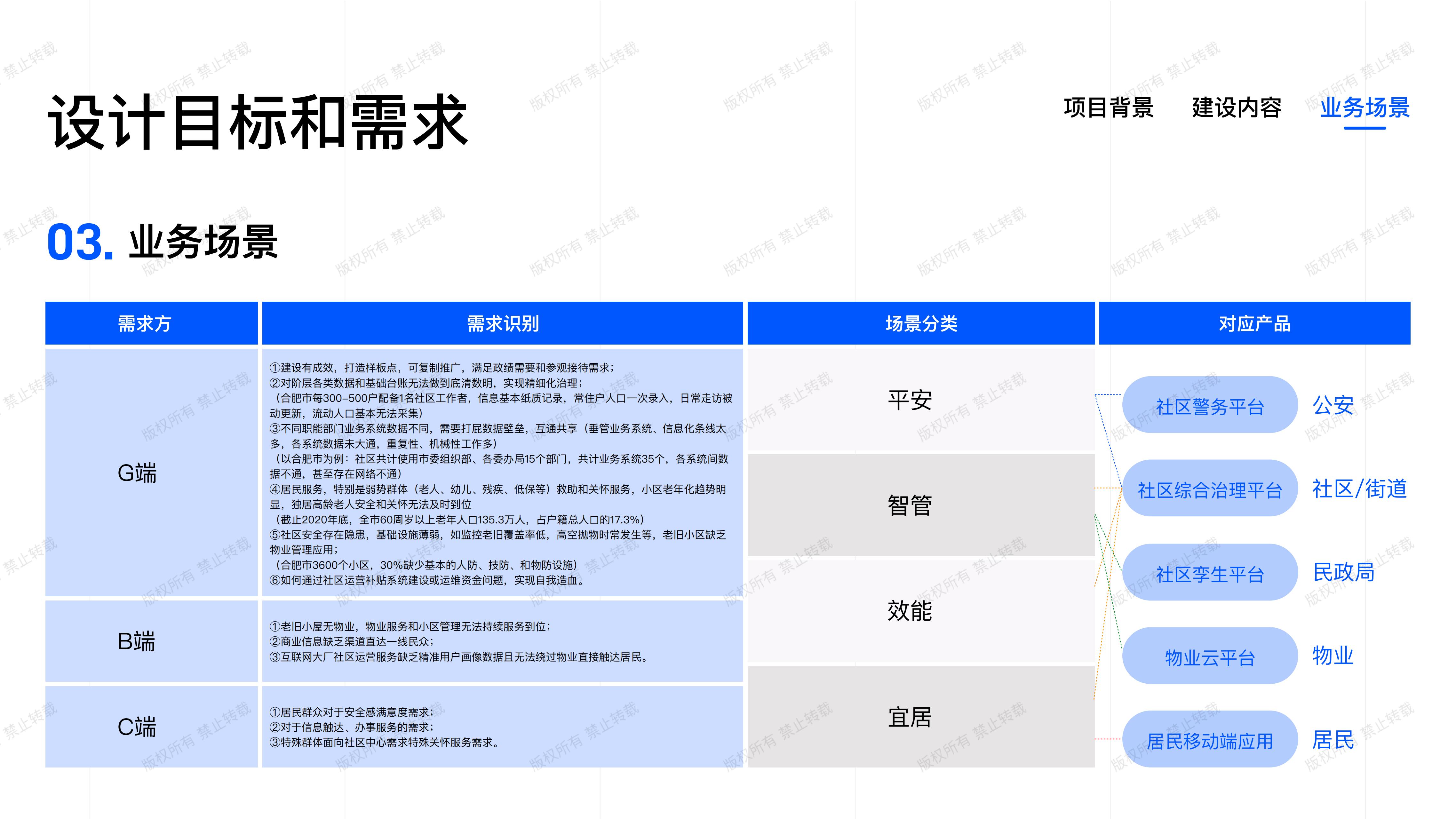 智慧社区-一体机复盘_05.jpg